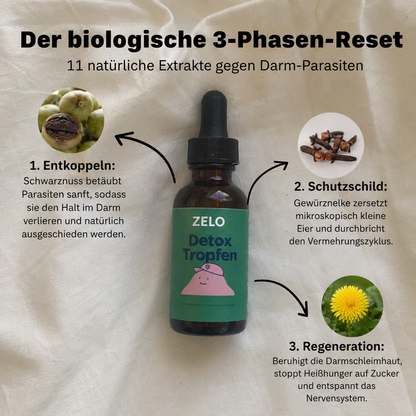 Zelo® Detox Tropfen