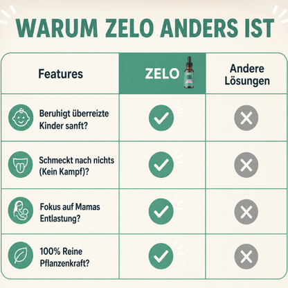Zelo® Detox Tropfen